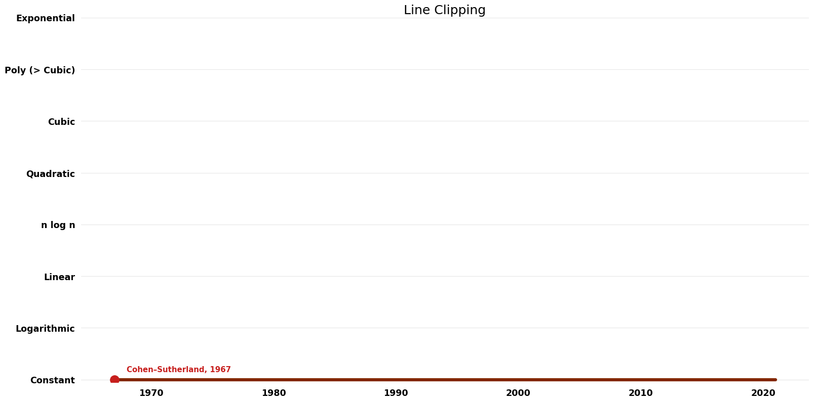 File:Line Clipping - Space.png