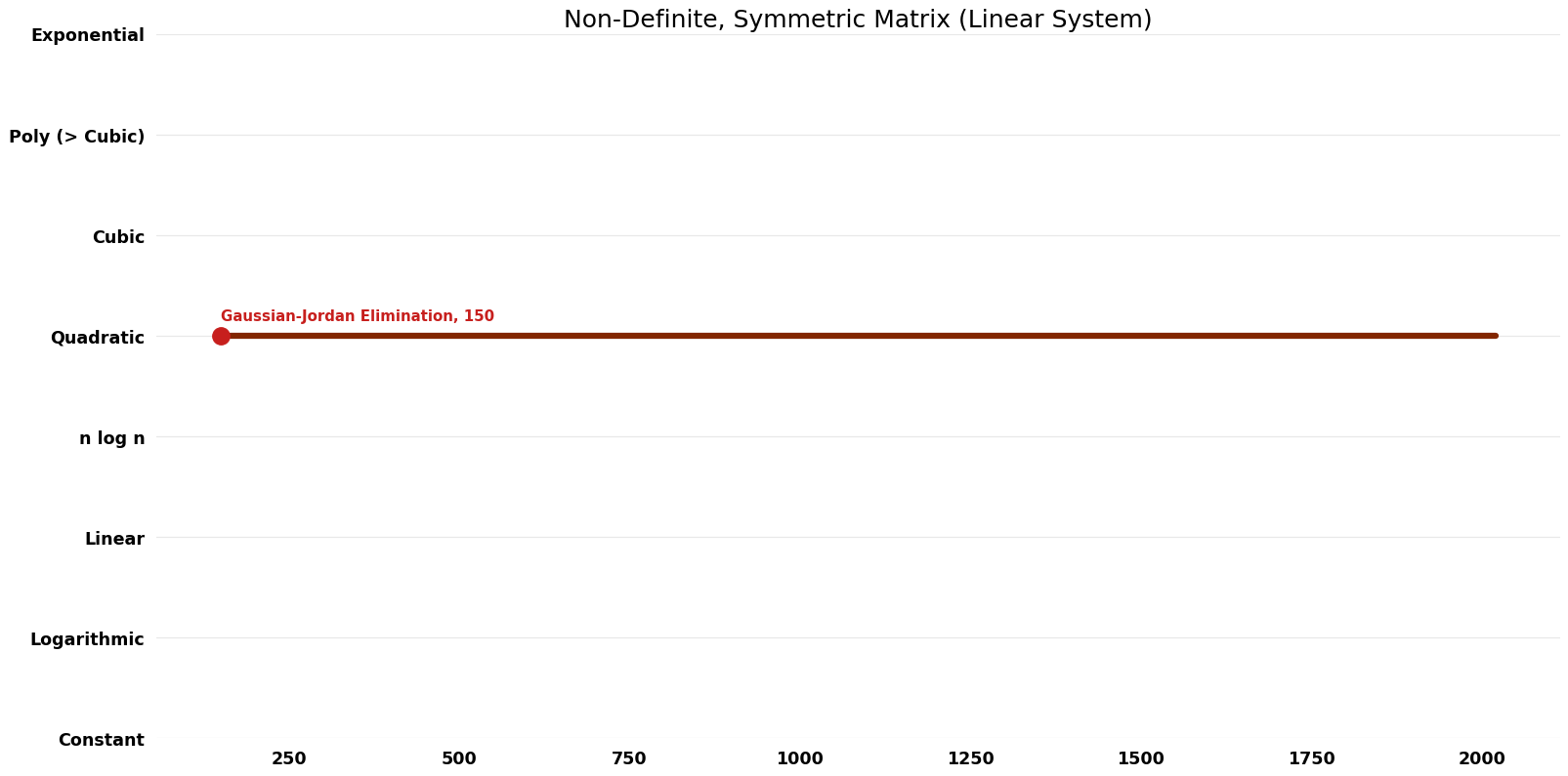 Linear System - Non-Definite, Symmetric Matrix - Space.png