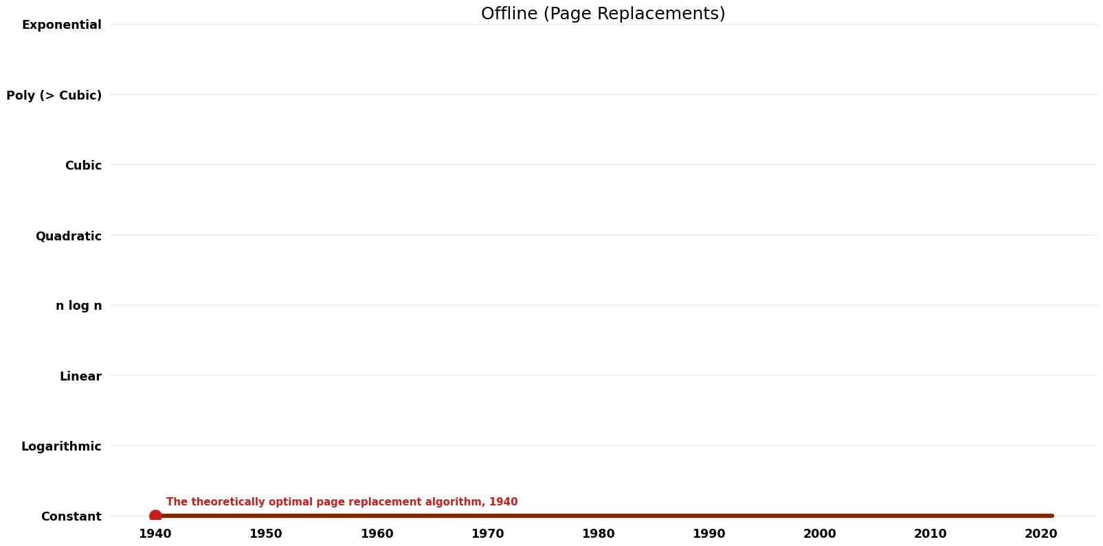 Page Replacements - Offline - Space.png