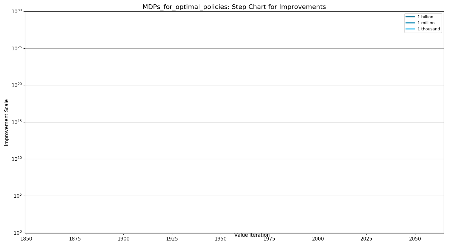 File:MDPs for optimal policiesStepChart.png