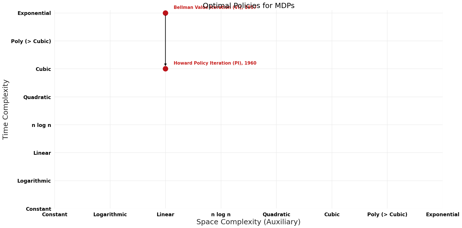 Optimal Policies for MDPs - Pareto Frontier.png