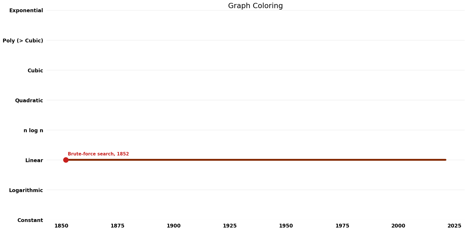 Graph Coloring - Space.png