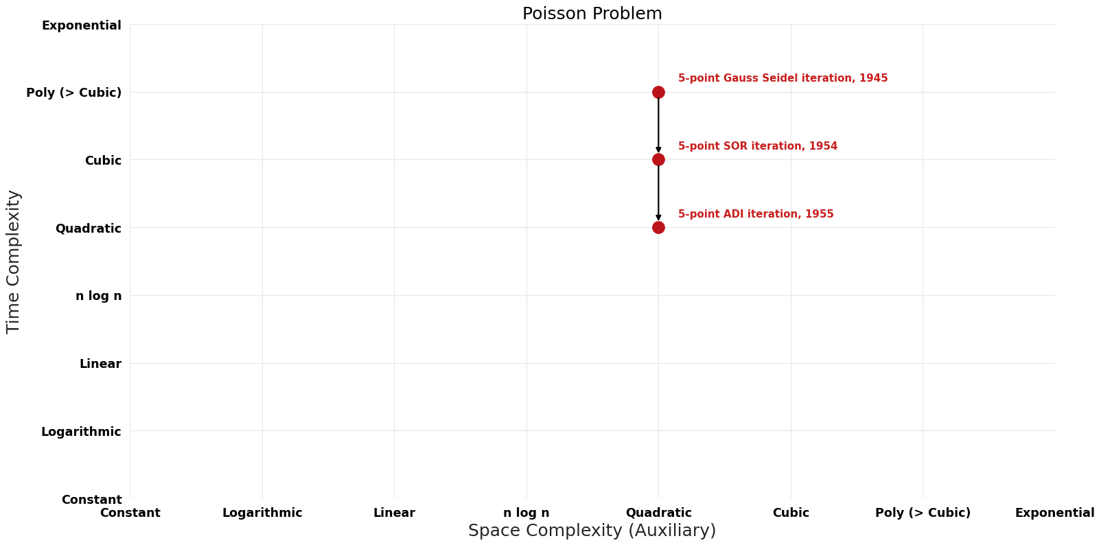 Poisson Problem - Pareto Frontier.png