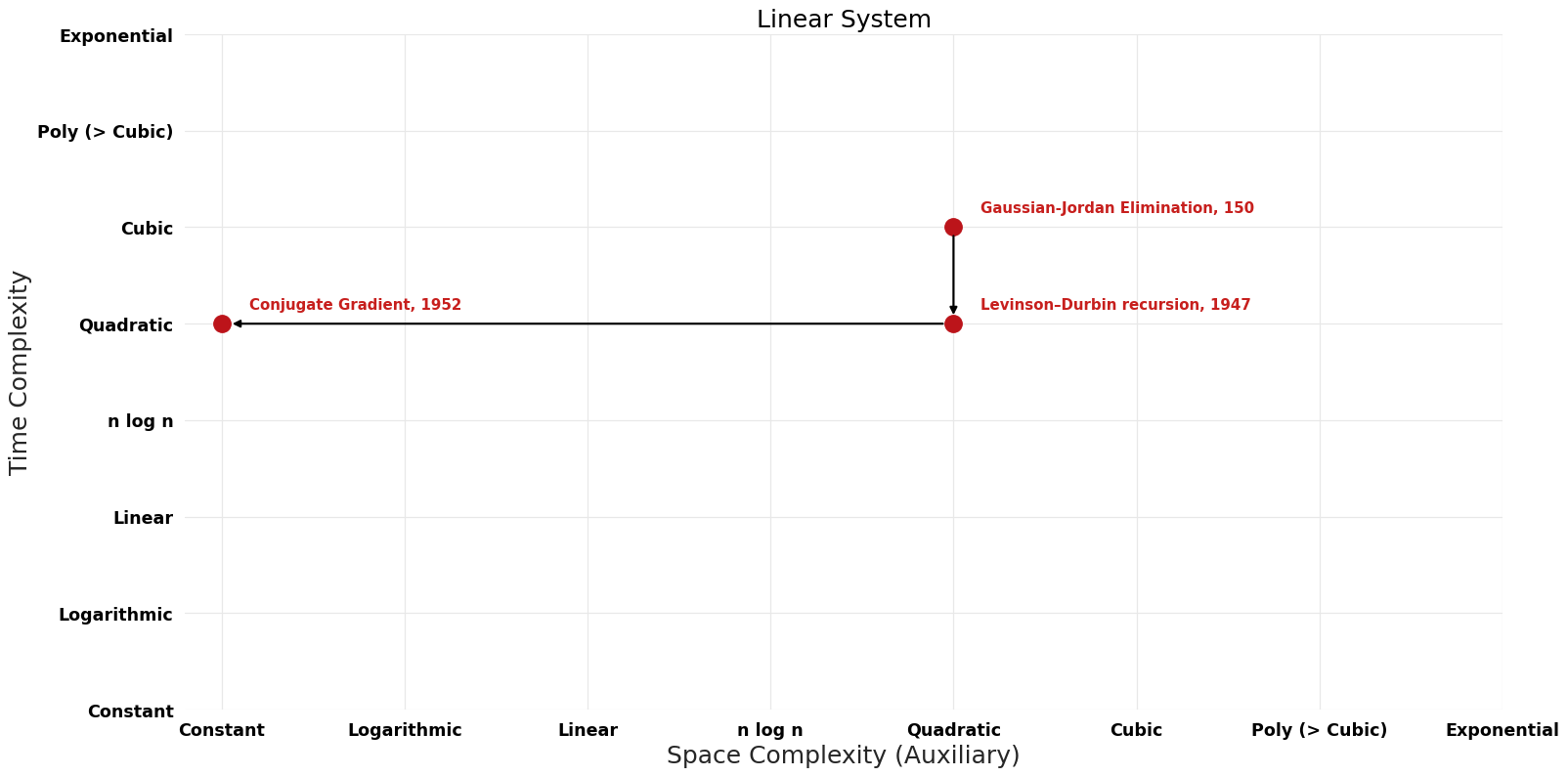 Linear System - Pareto Frontier.png