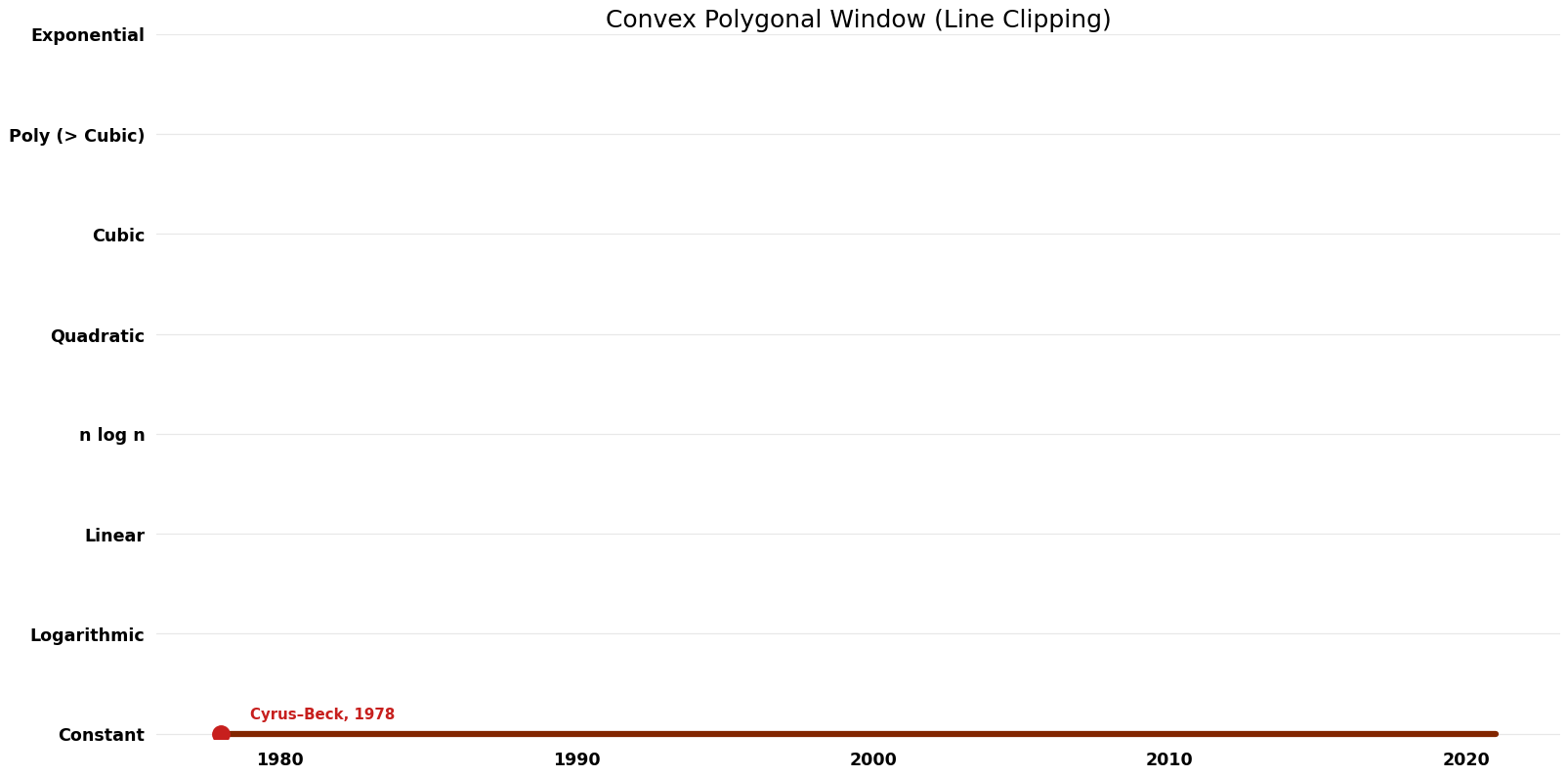 Line Clipping - Convex Polygonal Window - Space.png