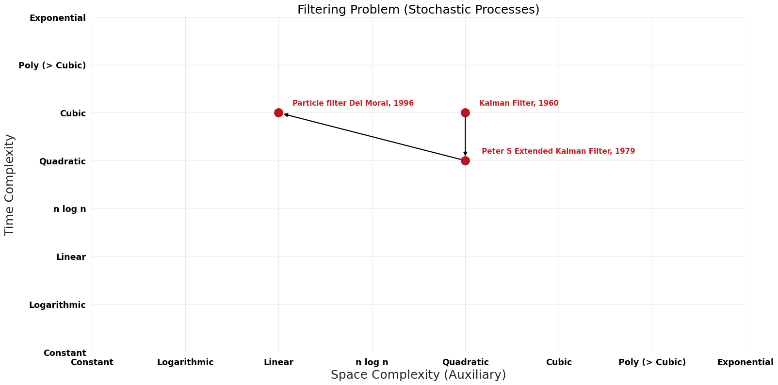 Filtering Problem (Stochastic Processes) - Pareto Frontier.png