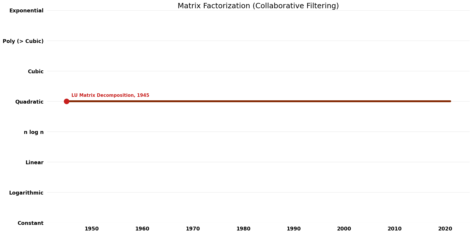 Collaborative Filtering - Matrix Factorization - Space.png