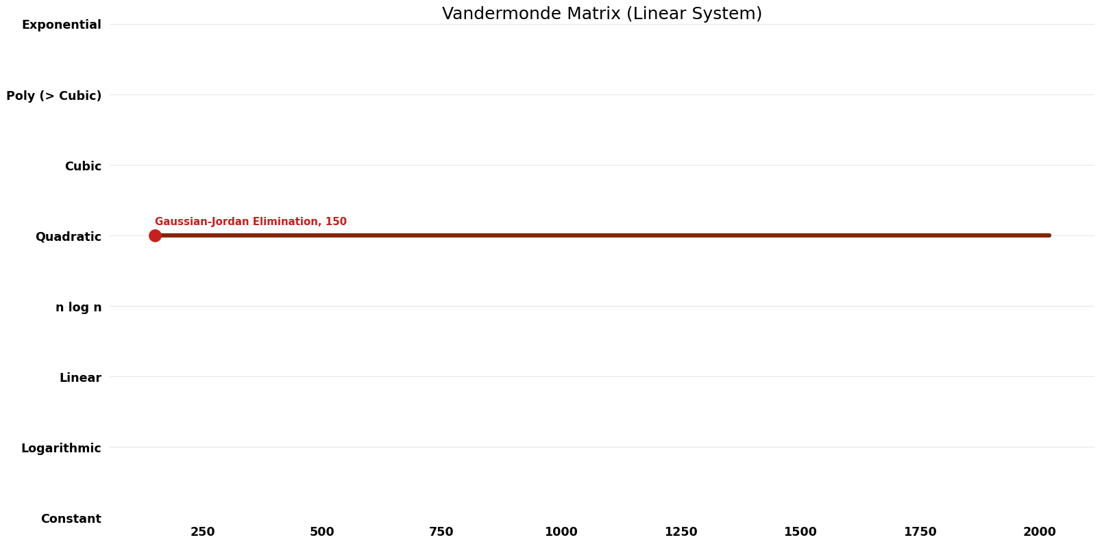 Linear System - Vandermonde Matrix - Space.png