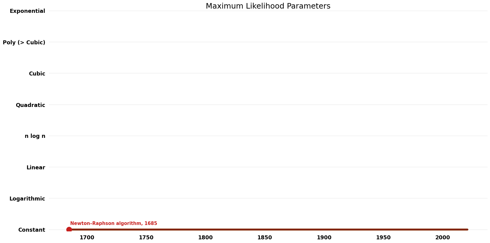 Maximum Likelihood Parameters - Space.png