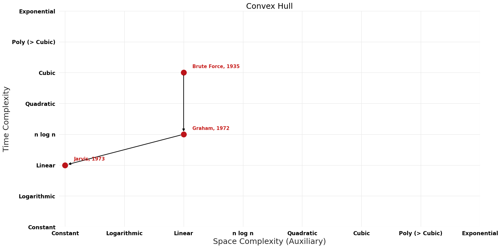Convex Hull - Pareto Frontier.png