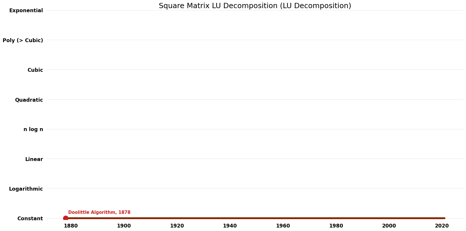 LU Decomposition - Square Matrix LU Decomposition - Space.png