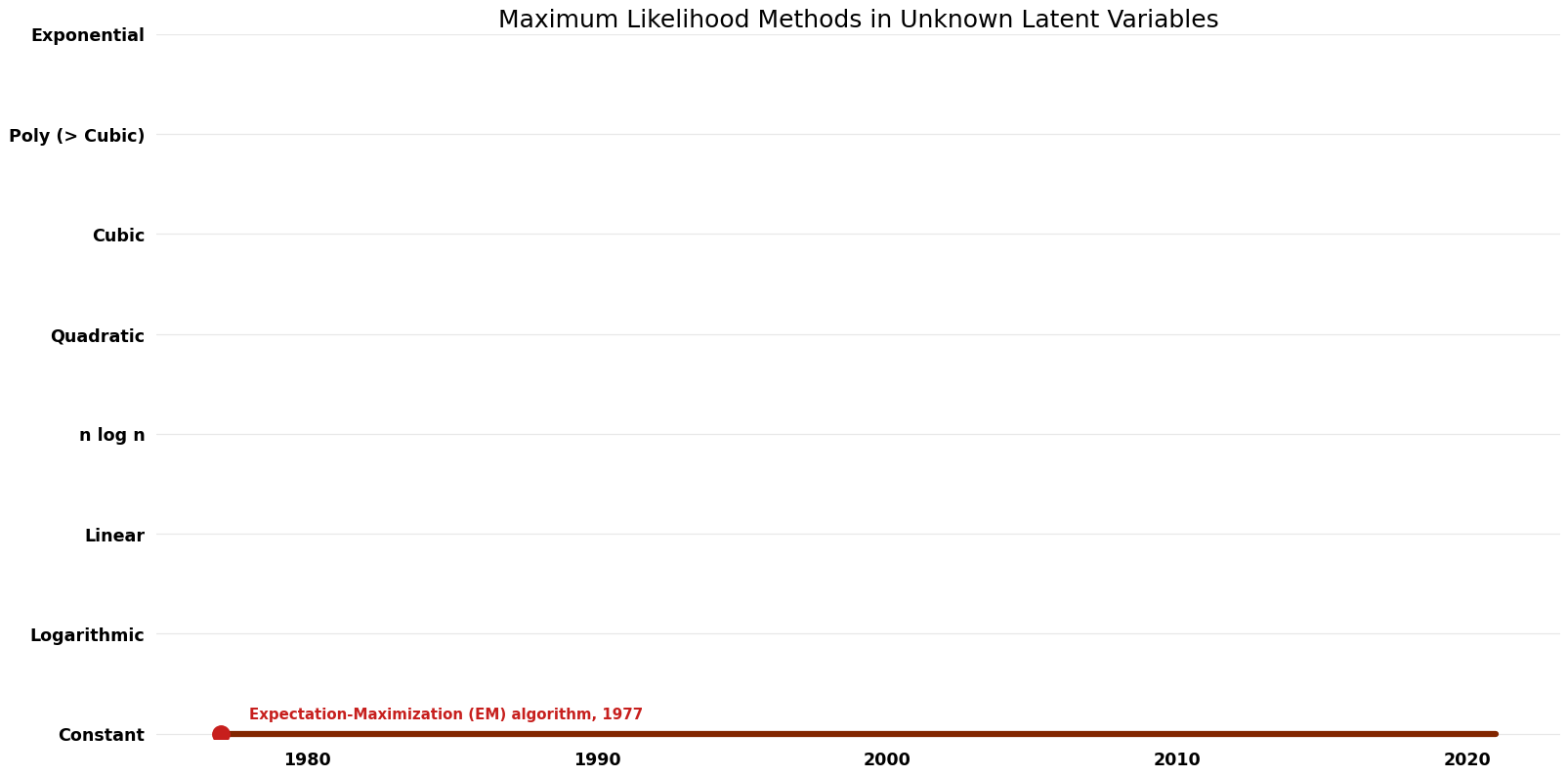 Maximum Likelihood Methods in Unknown Latent Variables - Space.png