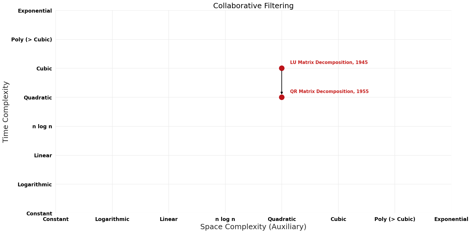Collaborative Filtering - Pareto Frontier.png