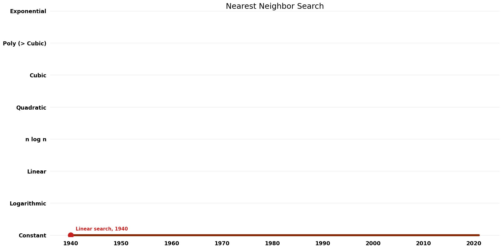 Nearest Neighbor Search - Space.png