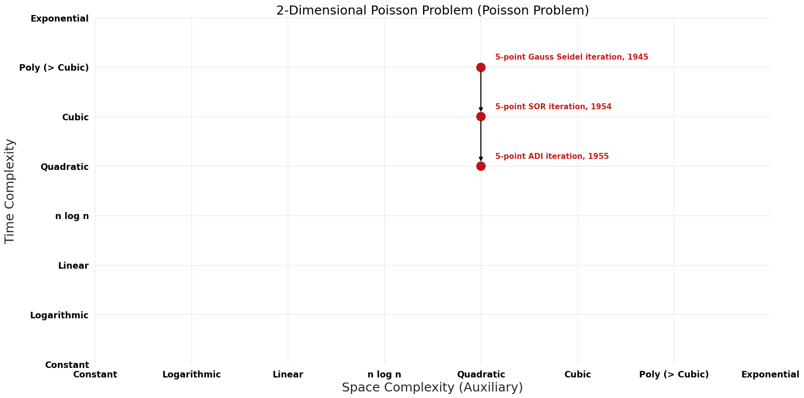 Poisson Problem - 2-Dimensional Poisson Problem - Pareto Frontier.png