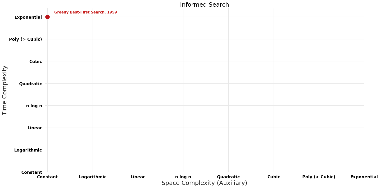 Informed Search - Pareto Frontier.png