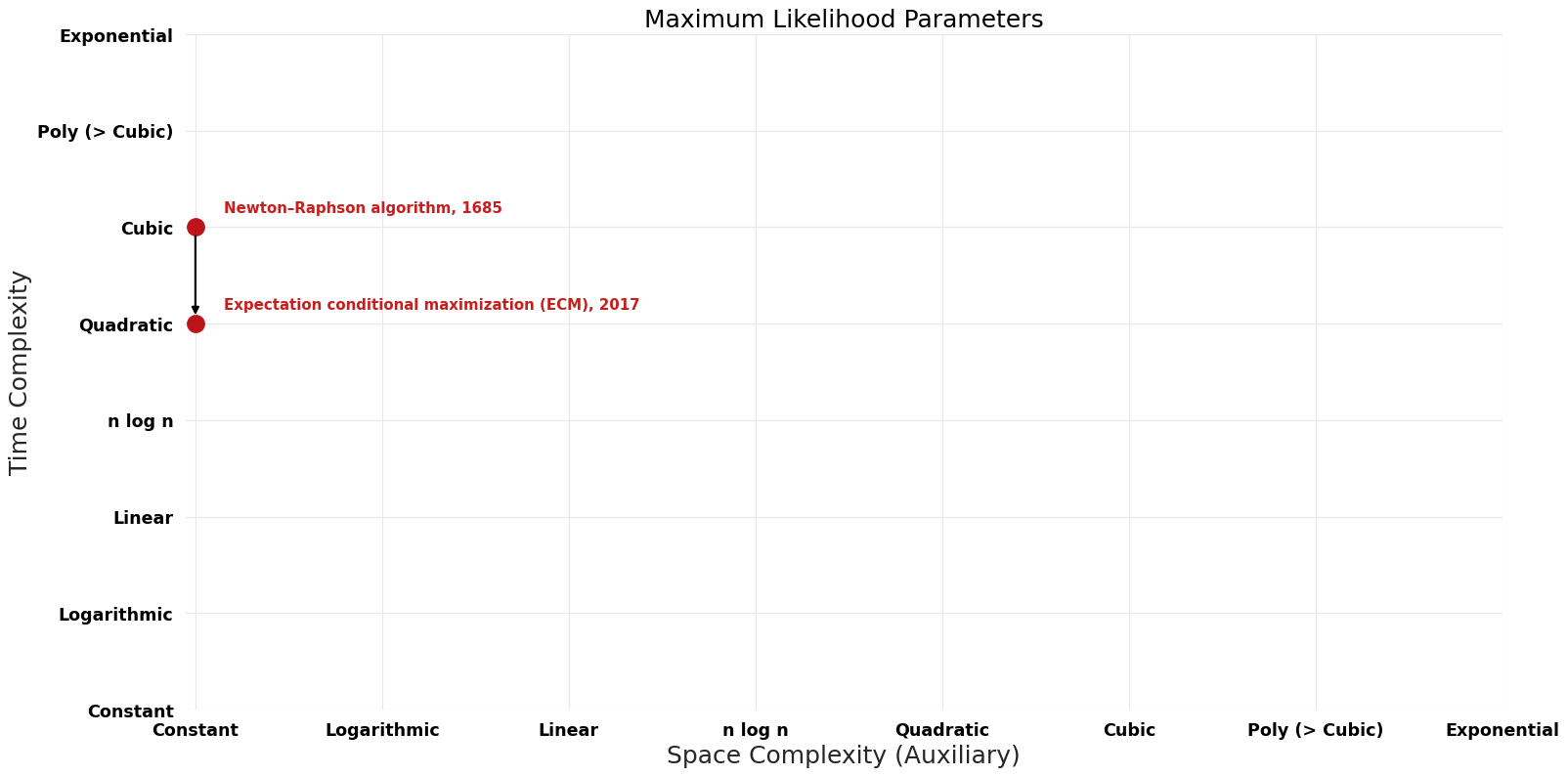Maximum Likelihood Parameters - Pareto Frontier.png