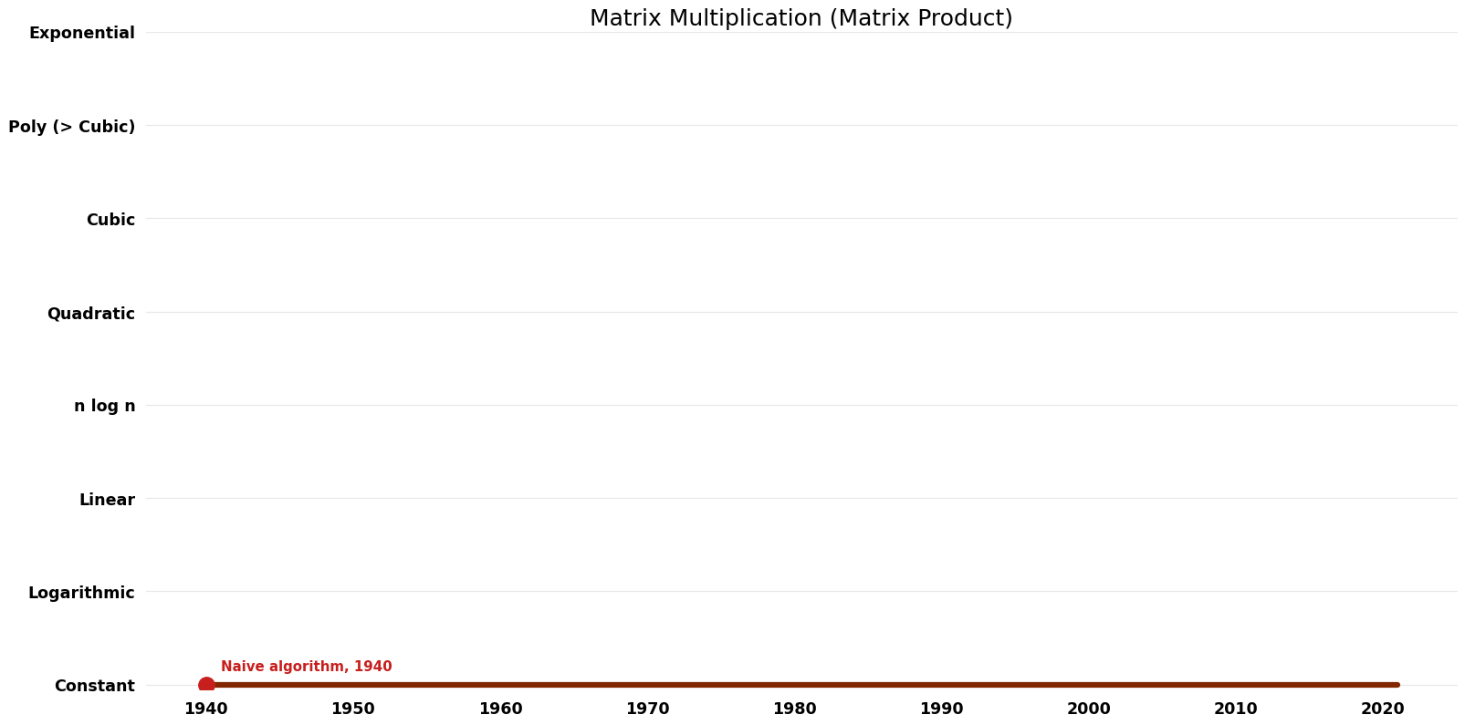 Matrix Product - Matrix Multiplication - Space.png
