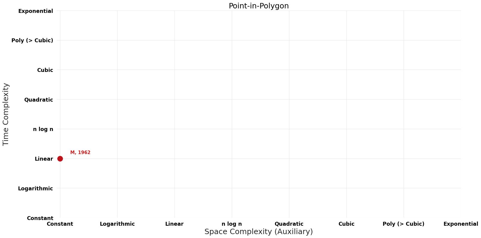 Point-in-Polygon - Pareto Frontier.png