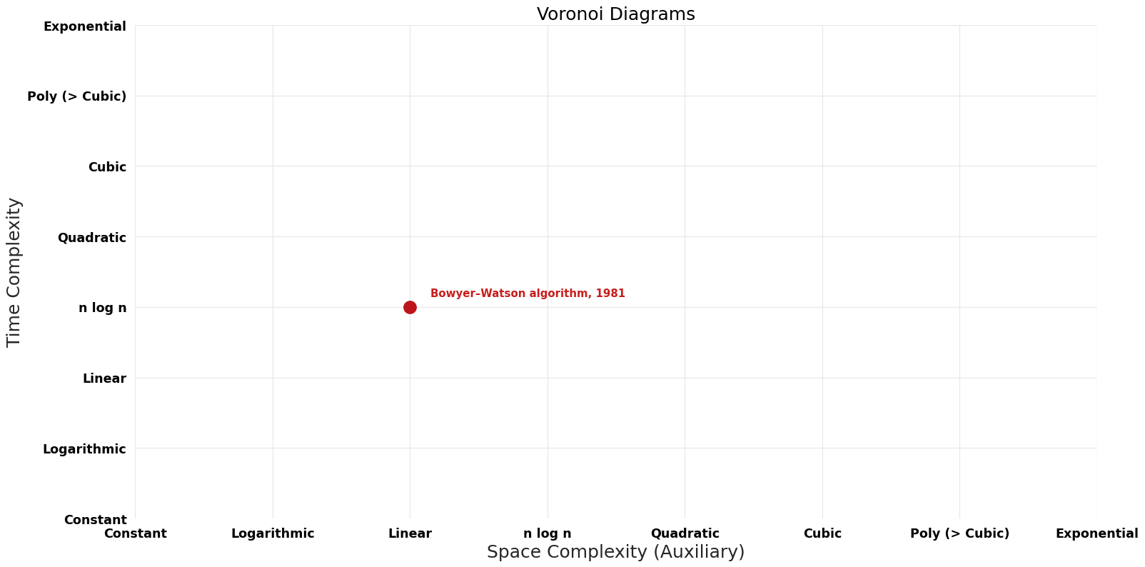 File:Voronoi Diagrams - Pareto Frontier.png