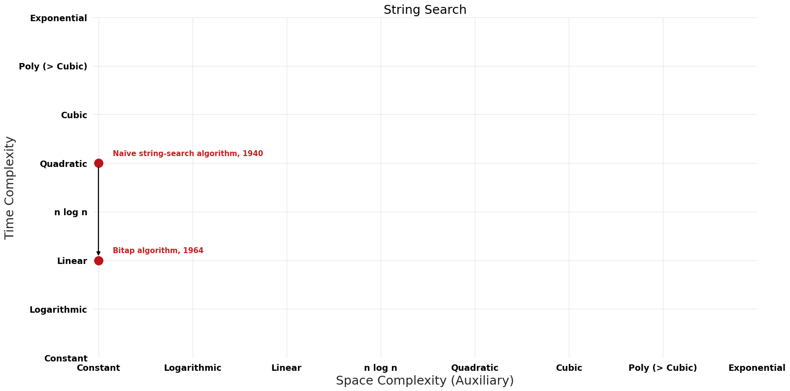 File:String Search - Pareto Frontier.png