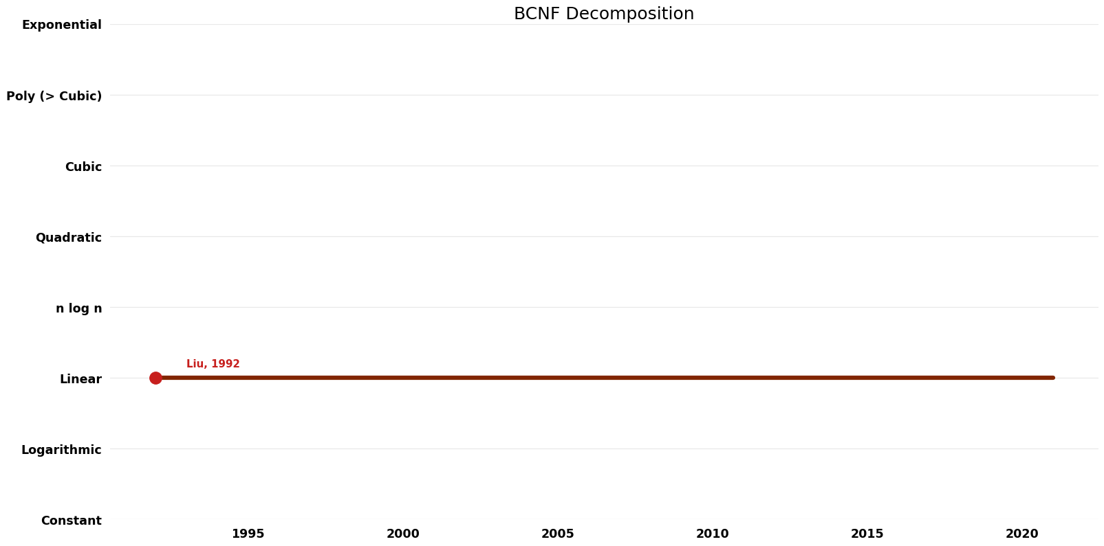 BCNF Decomposition - Space.png