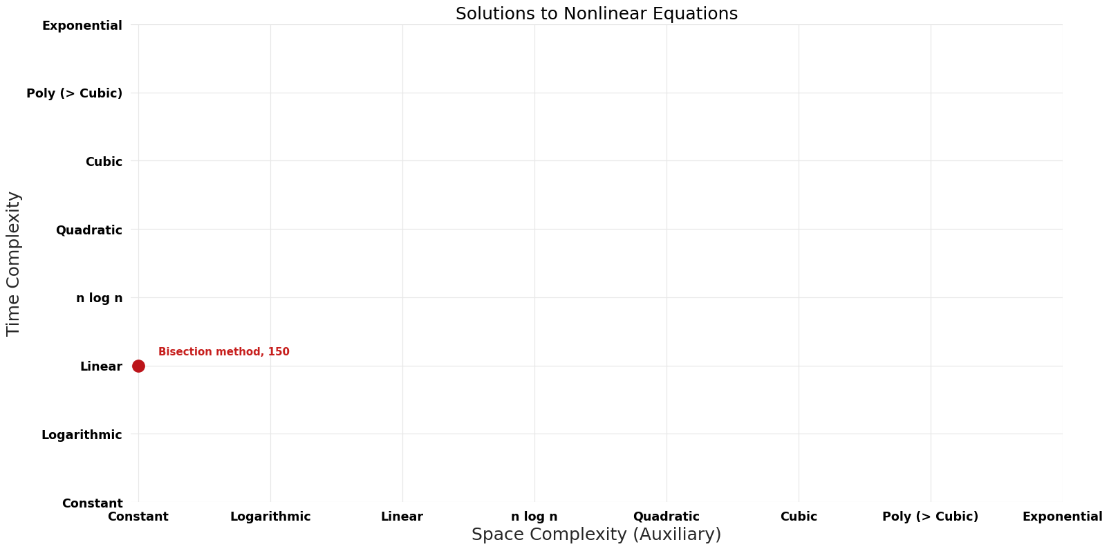 Solutions to Nonlinear Equations - Pareto Frontier.png