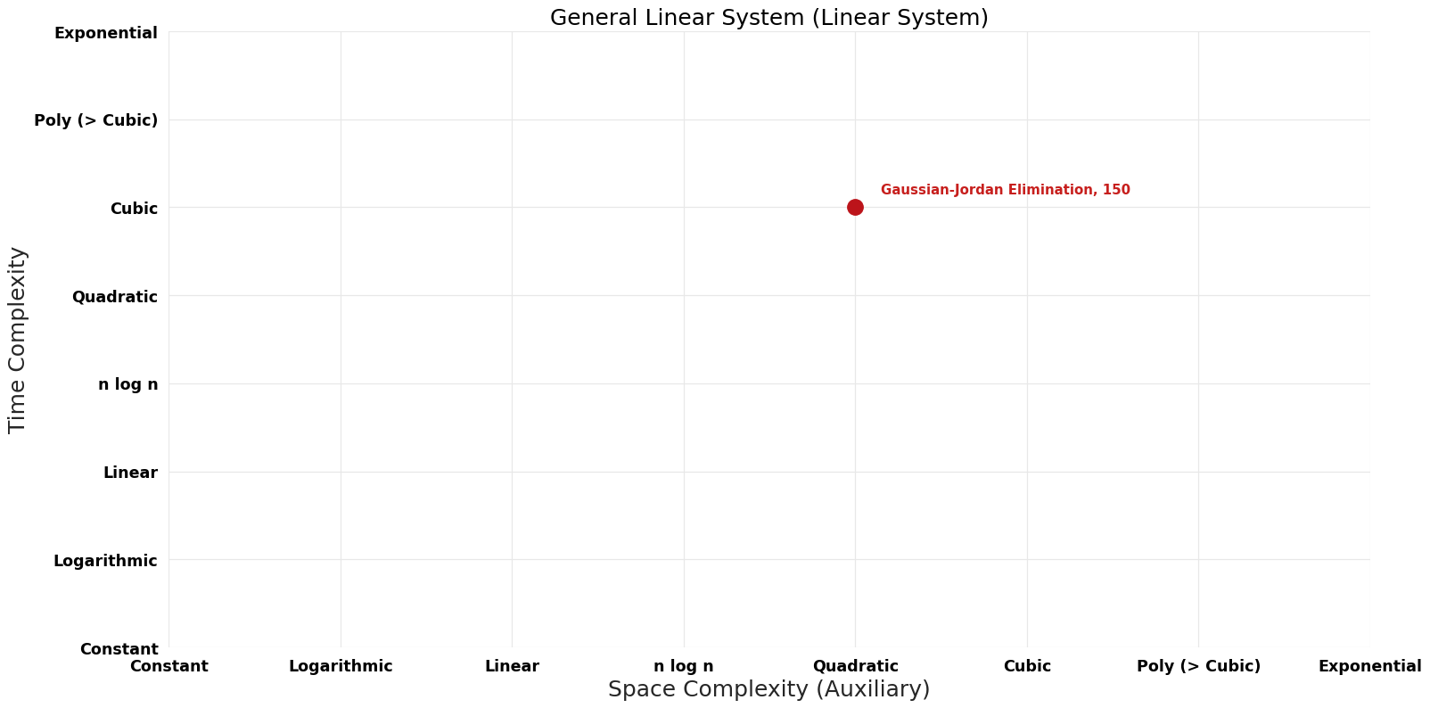 Linear System - General Linear System - Pareto Frontier.png