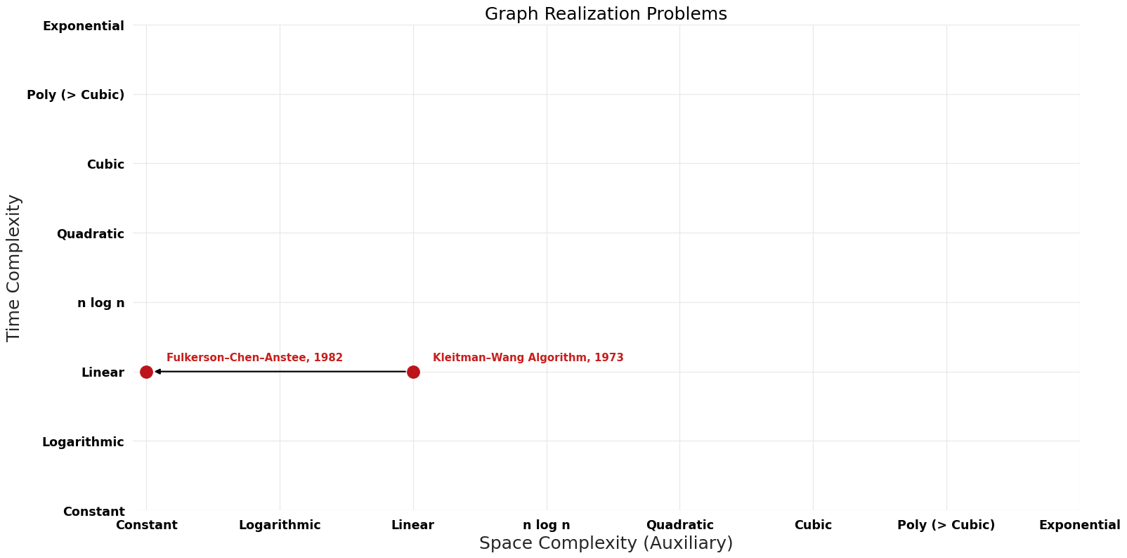 Graph Realization Problems - Pareto Frontier.png
