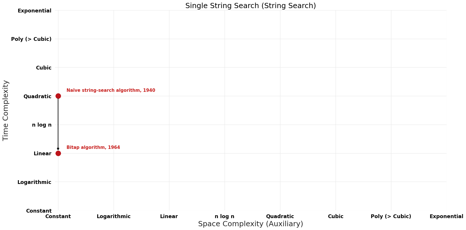 String Search - Single String Search - Pareto Frontier.png