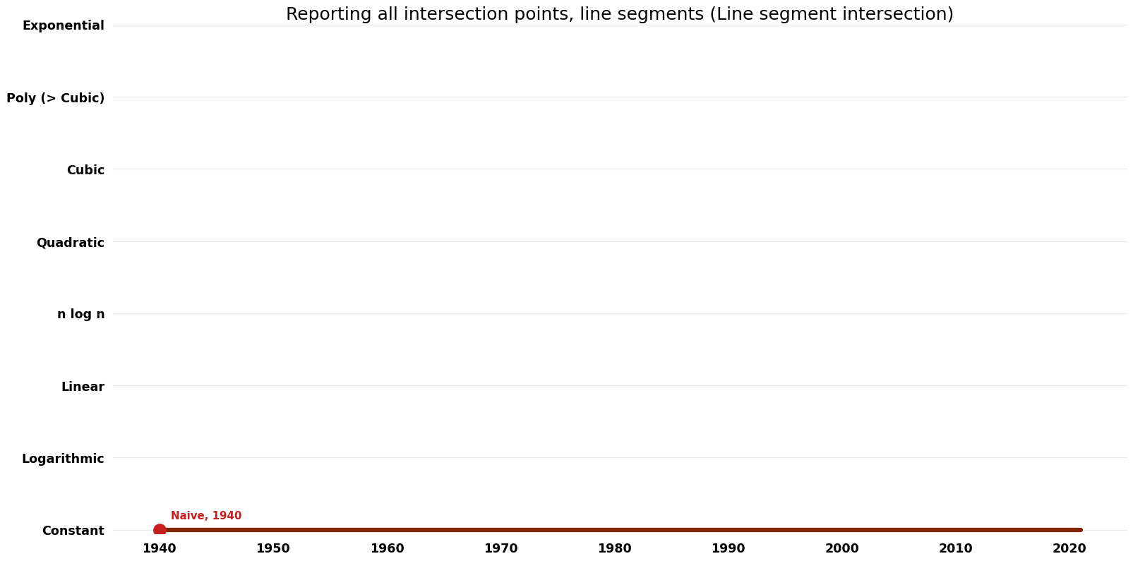 Line segment intersection - Reporting all intersection points, line segments - Space.png
