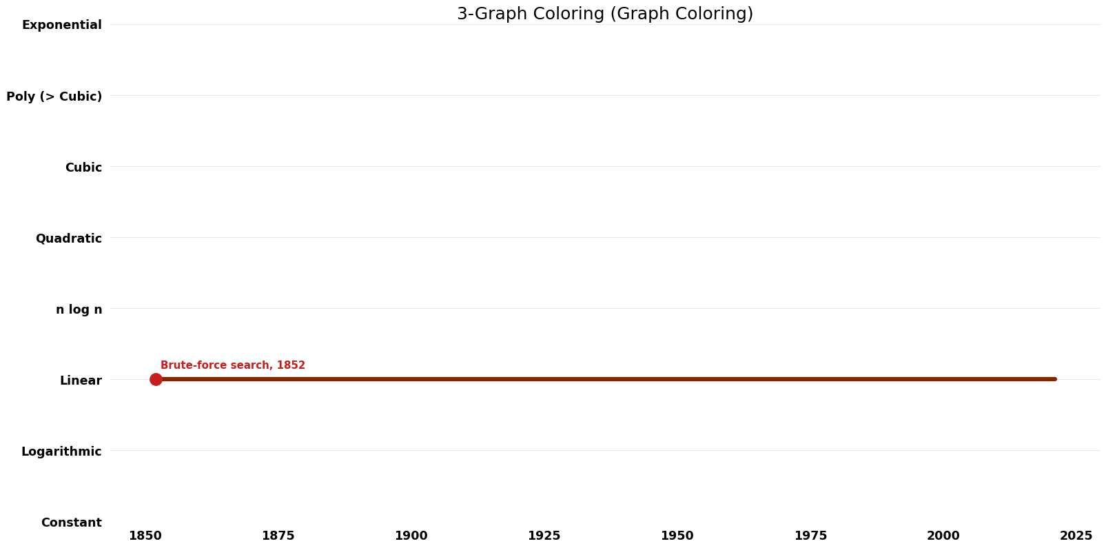 Graph Coloring - 3-Graph Coloring - Space.png