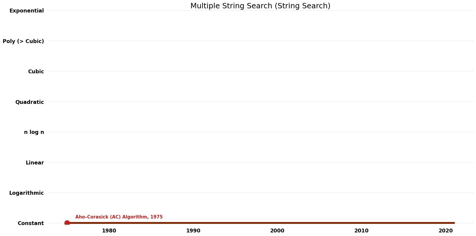 String Search - Multiple String Search - Space.png