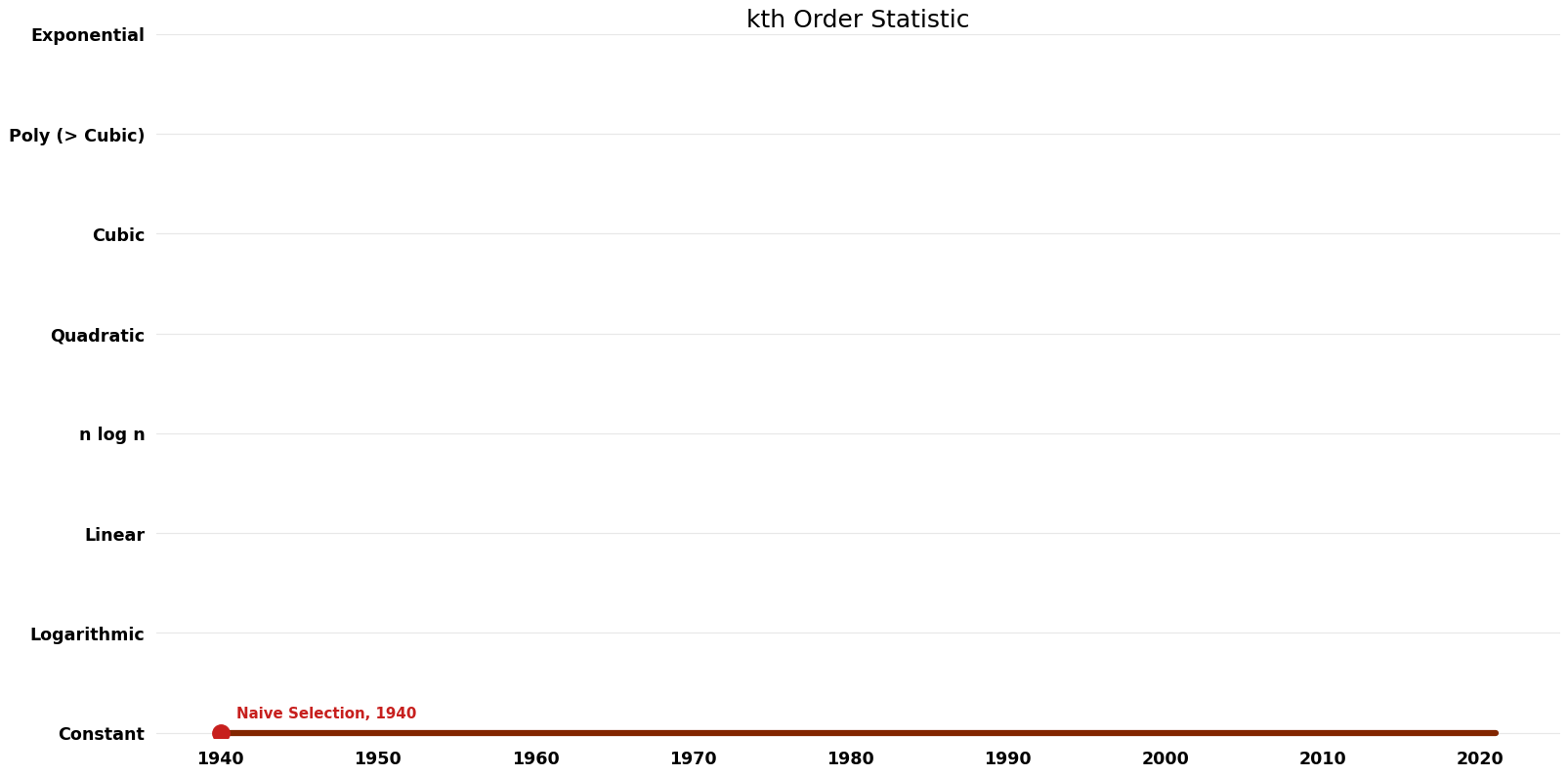 Kth Order Statistic - Space.png