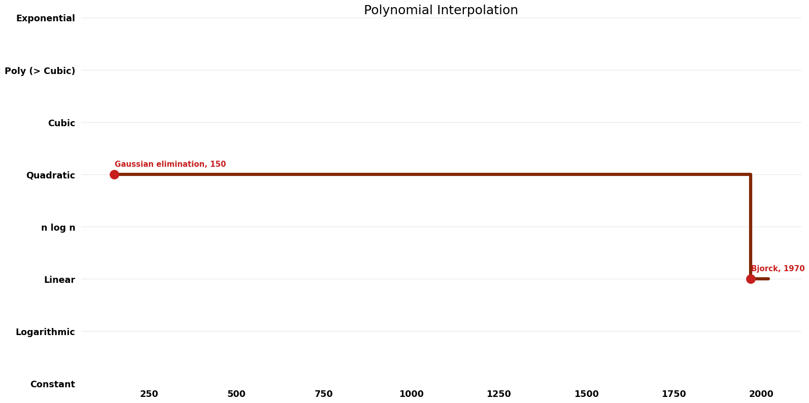Polynomial Interpolation - Space.png