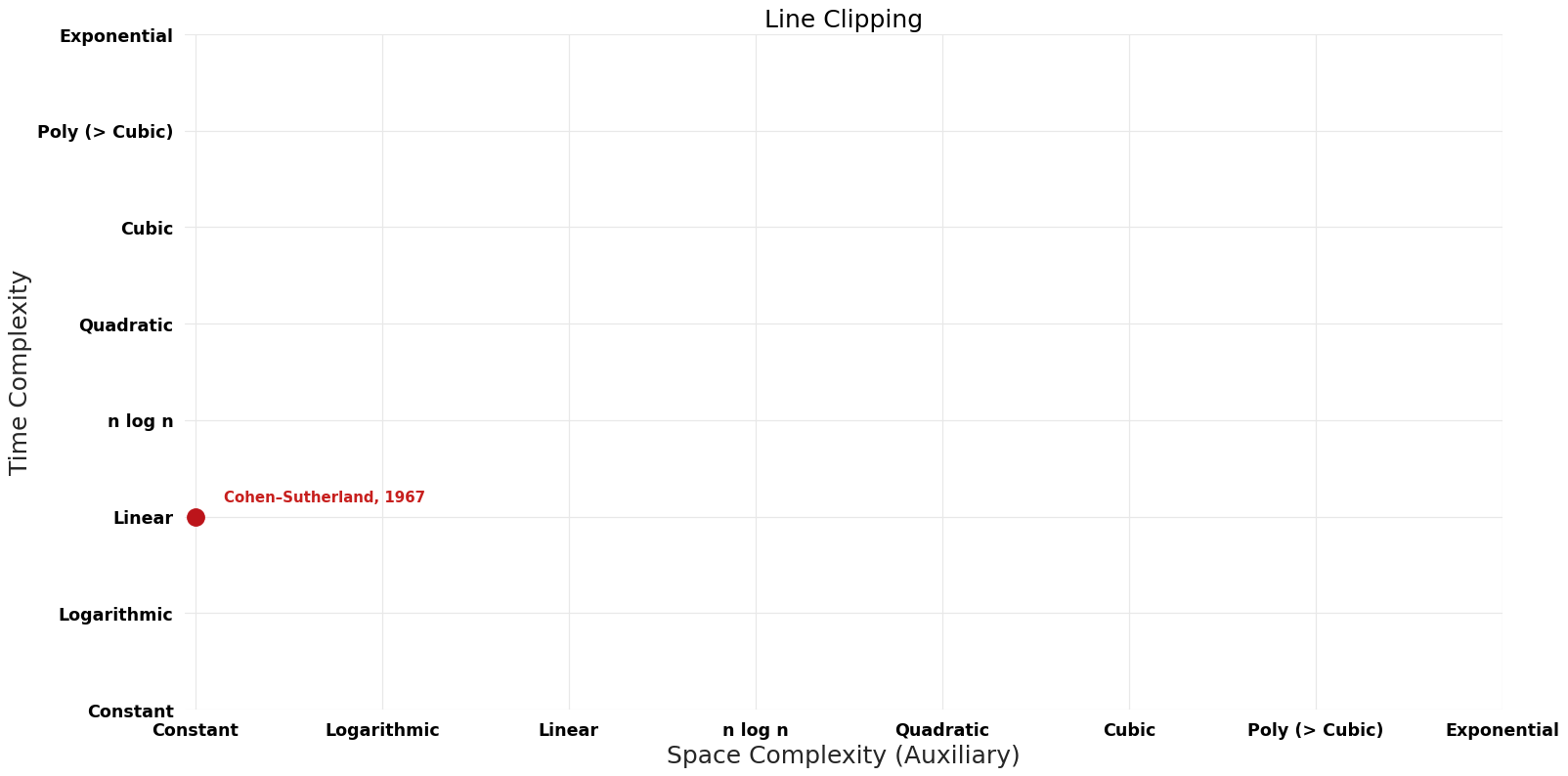 Line Clipping - Pareto Frontier.png
