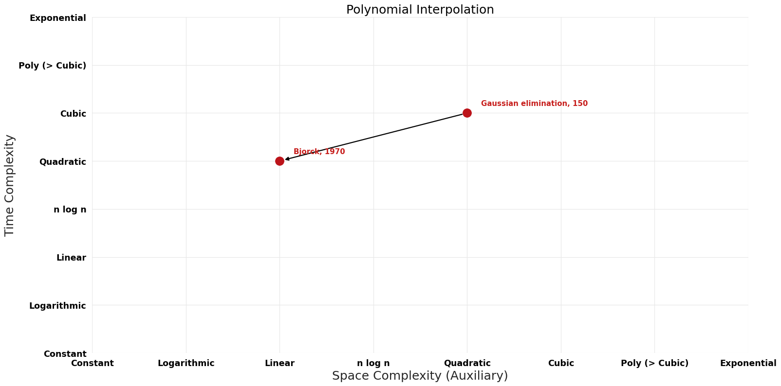 Polynomial Interpolation - Pareto Frontier.png