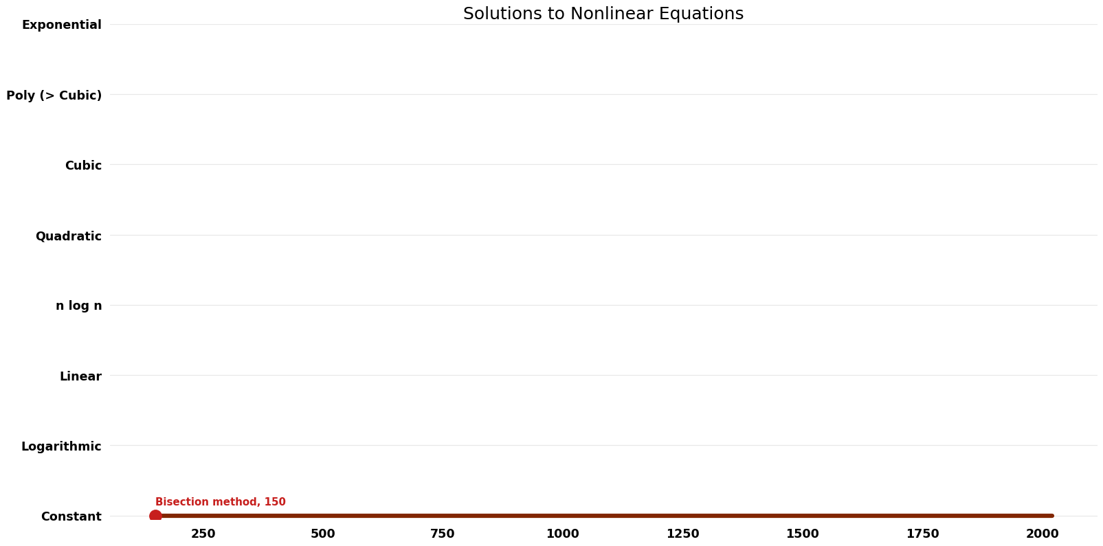 Solutions to Nonlinear Equations - Space.png