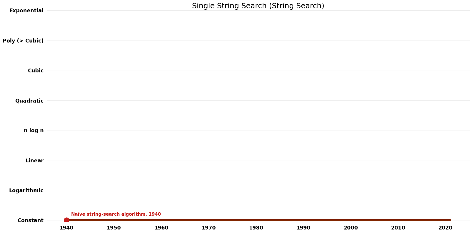 String Search - Single String Search - Space.png