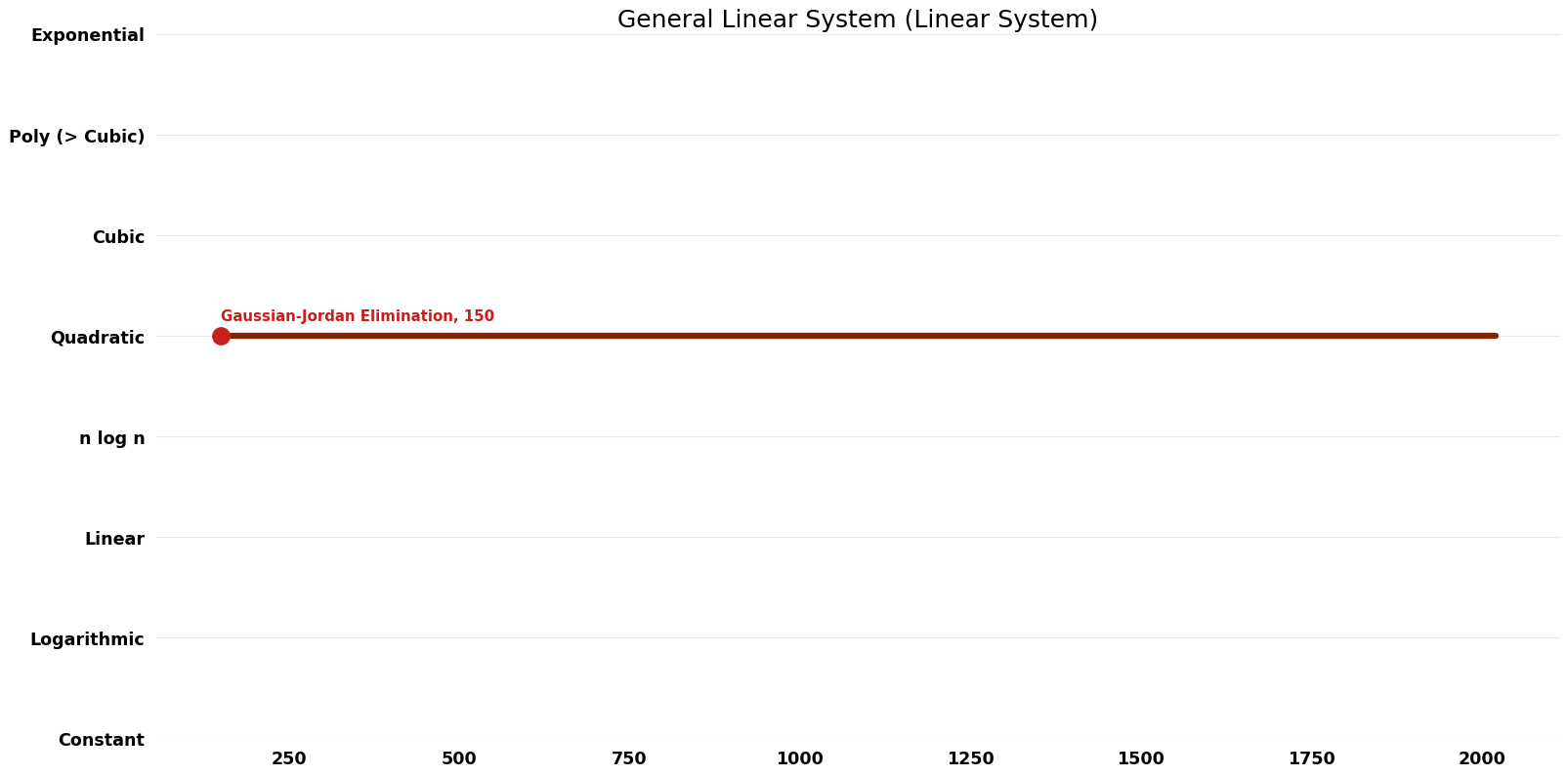 Linear System - General Linear System - Space.png