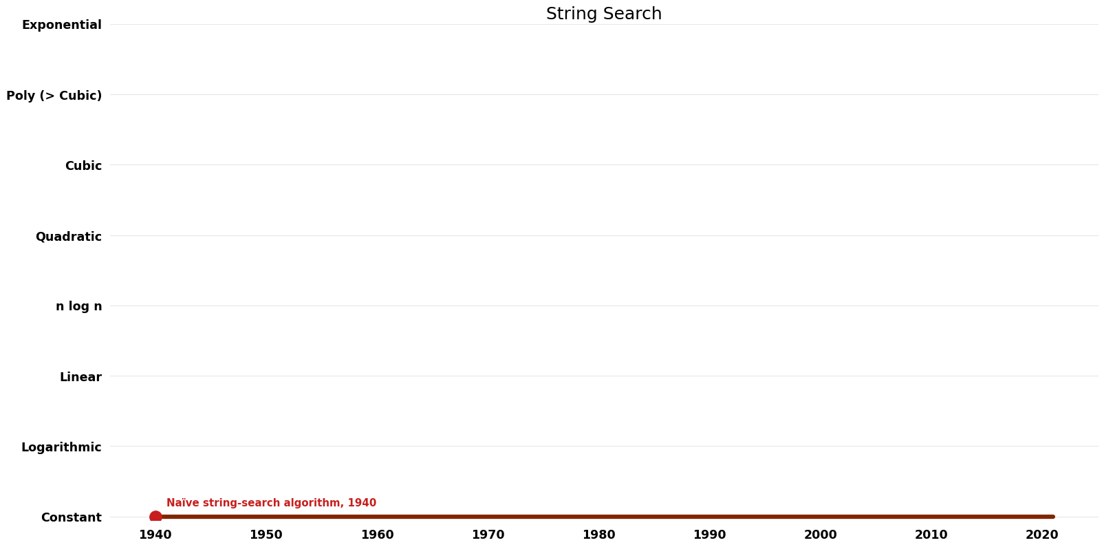 String Search - Space.png