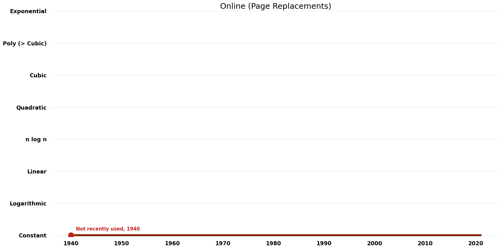 Page Replacements - Online - Space.png