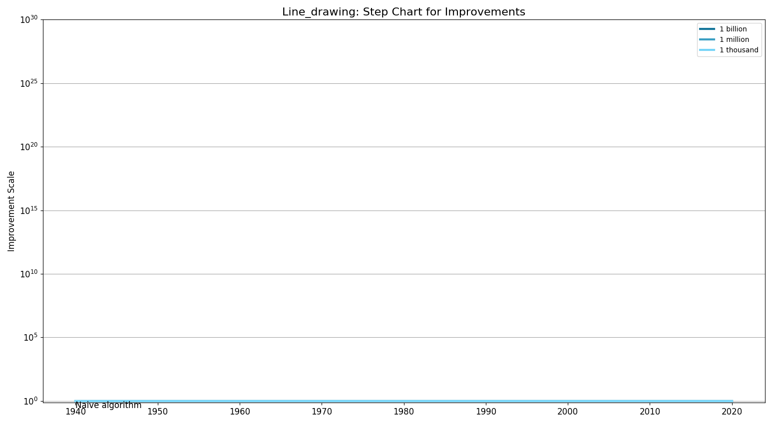 Line drawingStepChart.png