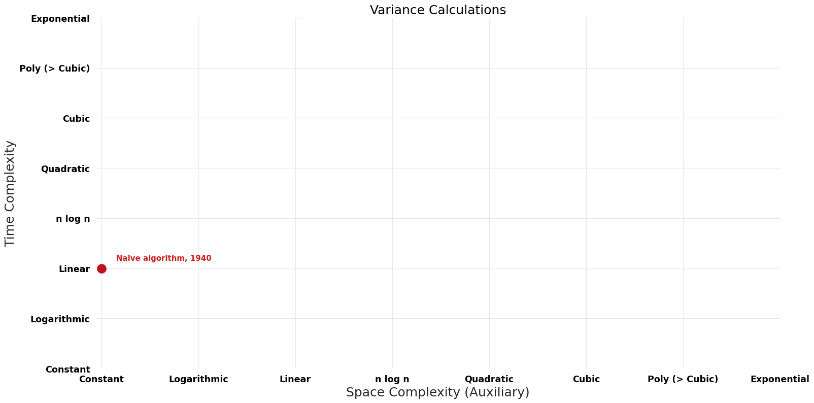 Variance Calculations - Pareto Frontier.png