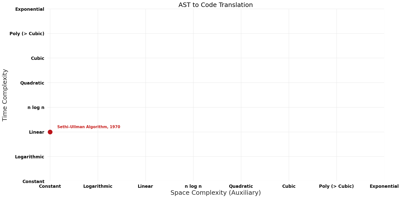 File:AST to Code Translation - Pareto Frontier.png