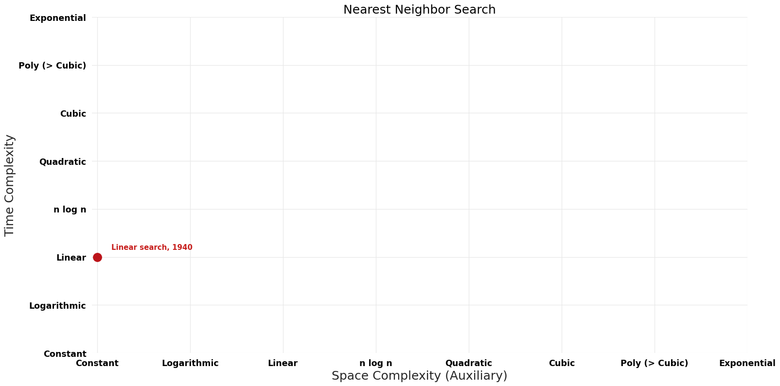 Nearest Neighbor Search - Pareto Frontier.png