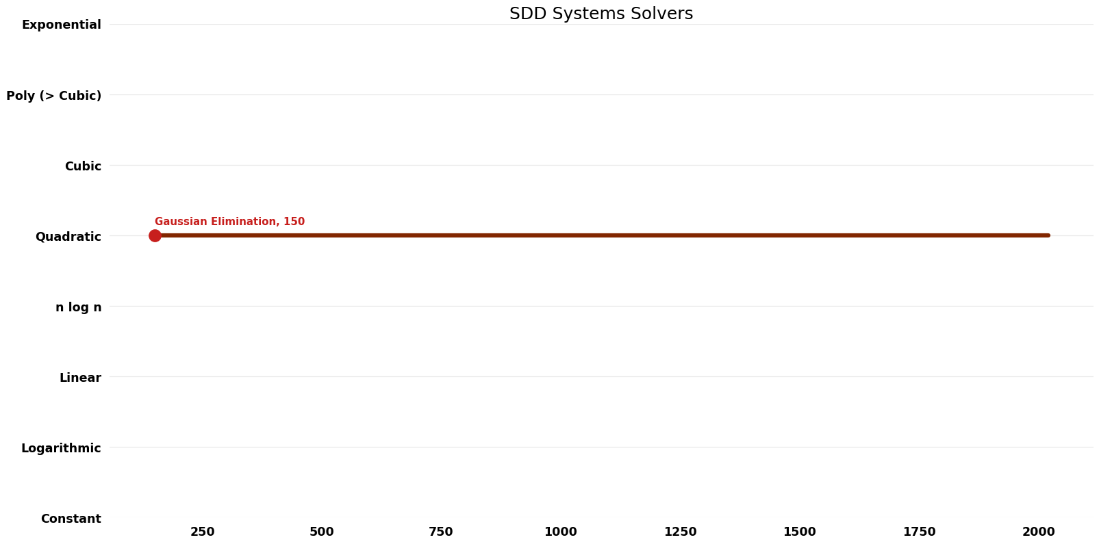 SDD Systems Solvers - Space.png