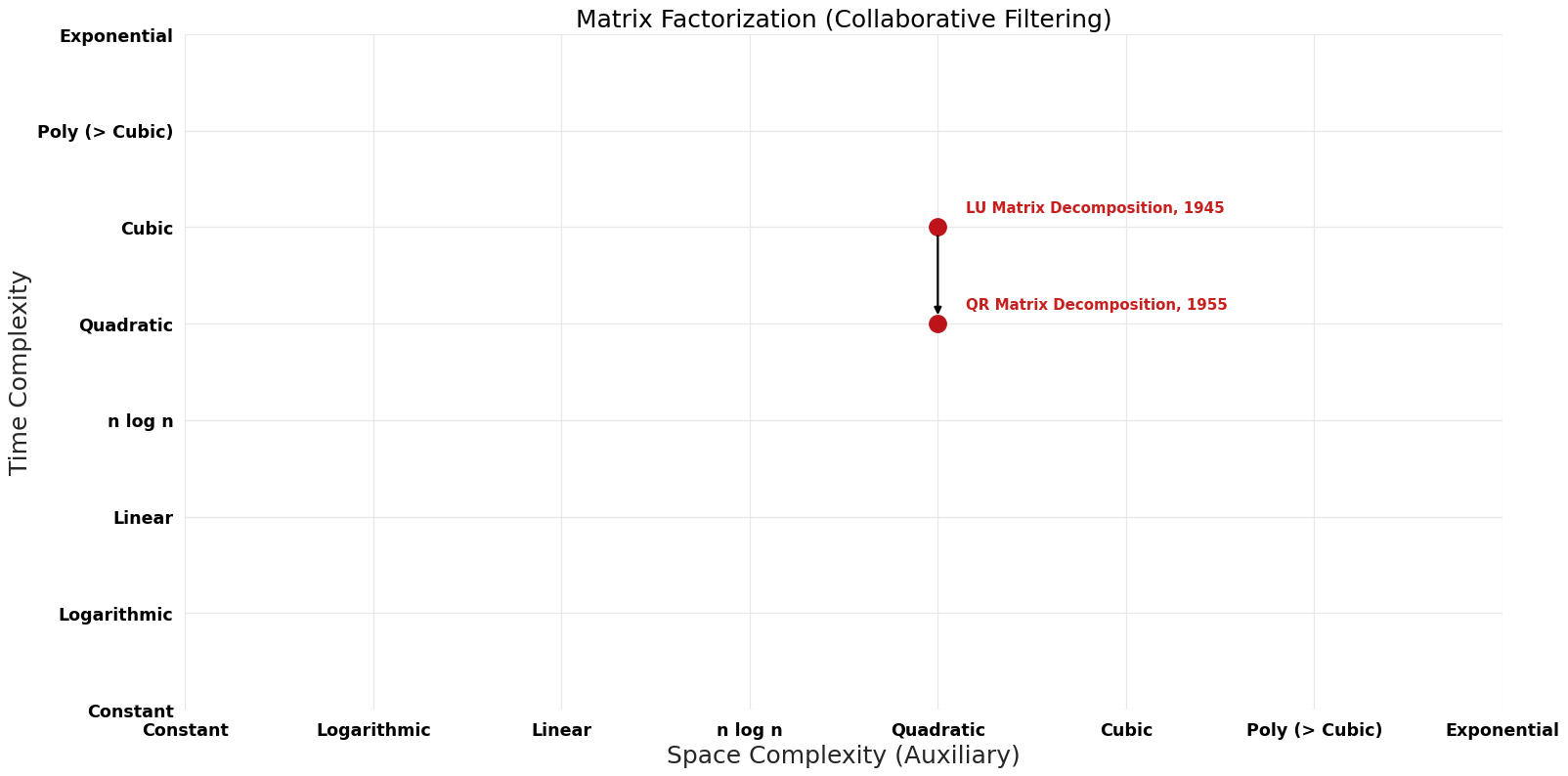 Collaborative Filtering - Matrix Factorization - Pareto Frontier.png