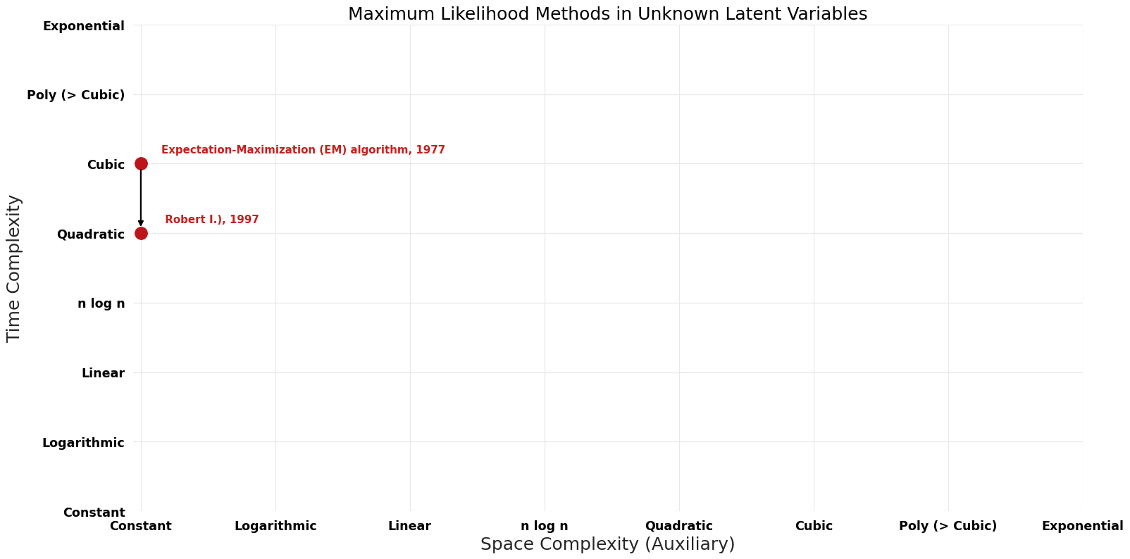 Maximum Likelihood Methods in Unknown Latent Variables - Pareto Frontier.png