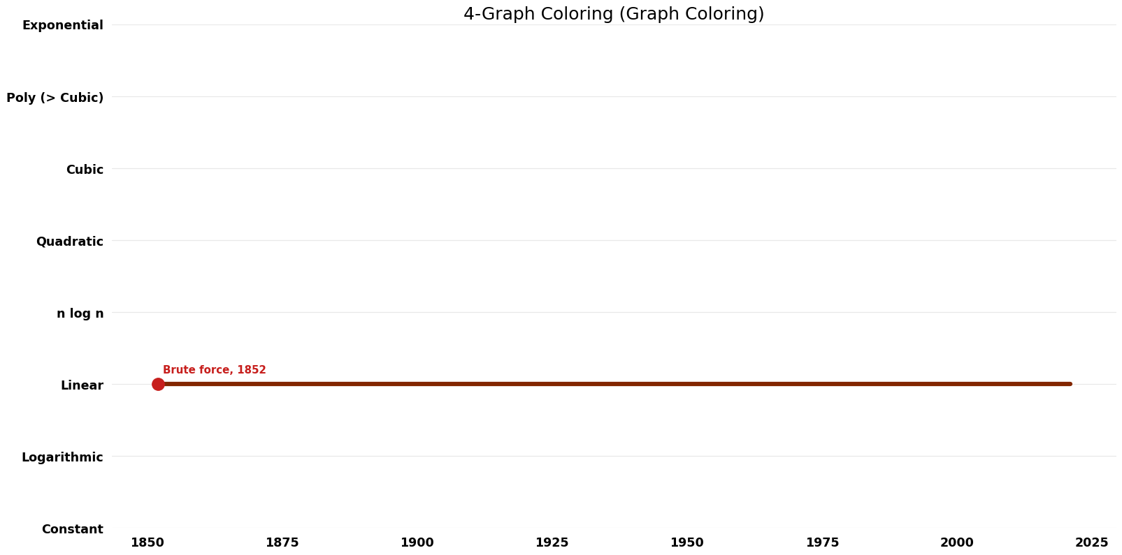 Graph Coloring - 4-Graph Coloring - Space.png